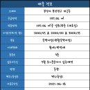 포르투나 더 원 네이버블로그
