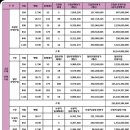 양덕동105 이미지