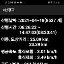 고동치 이미지