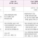 동양종합중기