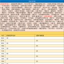 민들레주유소 이미지