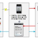 유니디아 전자신문