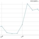 주식회사 바이브컴퍼니