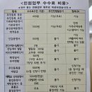 상도1동주민센터 이미지