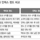 내가 존경하는 분은? 인덱스펀드의 창시자 John Bogle 이미지