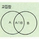 교집합 이미지