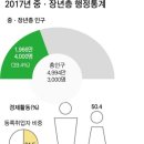 2018년 12월 19일 신문을 통해 알게 된 이야기들 이미지