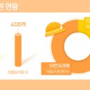 가명유치원 이미지