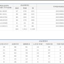 판암동228 이미지