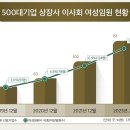 임원