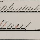 능평주유소 이미지