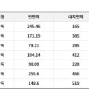 정남119안전센터-2 네이버블로그