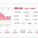 (주)마크로젠 이미지