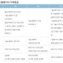 기술 신용평가사 2급 합격 후기[10일 공부법]
