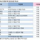 수서6단지관리사무소 이미지