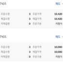 쏘닉스. kb스팩 23호 매도후기