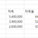 나의 자극제 10만방 이미지