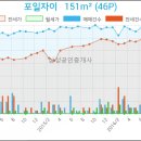 신한의왕지점 이미지