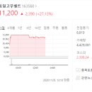 동일고무벨트 1500억 제품 공급 계약 향후 전망 확인 ^^ 이미지