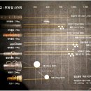 지자총통 이미지