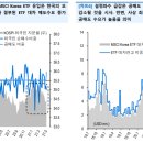 가격하락이 극소한 한국 ETF의 최대유출 이미지