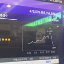 피파 온라인 홍명보 카드 시세 근황 이미지