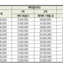 GS충주고 네이버블로그