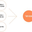 지상가치미술학원