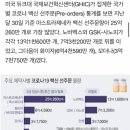 한국 일부 백신 기사의 아스트라 후려치기가 어이없는 점(화이자 모더나로는 집단 면역이 어려운 이유) 이미지