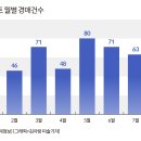 22.09.16 초긴장 상태..한미금리 역전. 그리고 수도권 자산 시장 동탄 50% 가격 폭락사태 강의 이미지