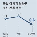 그냥 심심해서요. (19899) 발묶인 법안 1만3198건 이미지