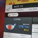 골프존파크하남수산스크린