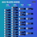 [오피셜] 2025 하나은행 코리아컵 1라운드 ~ 3라운드, 16강 대진 확정 이미지