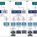 [프로젝토링] 2주차 : 마스턴프리미어리츠 분석_보유자산분석 (2)