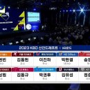 2023 KBO 신인 드래프트 2라운드 지명 결과 이미지