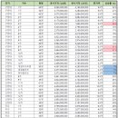 압구정경북공인중개사사무소 이미지