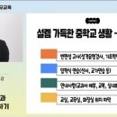 석관중학교 | 중등 학습과 생활 이해하기 – 새내기 학부모 교육 참여 후기