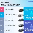 (자동차소식) “연비 16.2km/L에 2천만원대?” 그랜저 하이브리드 이미지
