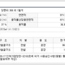 양문건재