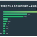한국프랜차이즈거래소 이미지