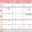 위더스산업 | 학은제 경영 전문학사, 과목 추천 (1) 광고X 내돈내산 (+위더스, 해커스 후기/비용)