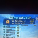 참새 노래연습장 이미지