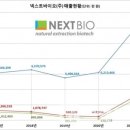 ㈜넥스트바이오 이미지