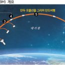 탄도만 이미지