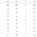 7월 7일의 스포츠 이미지