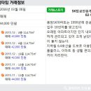 종암약국 이미지