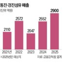 잭팟 이미지