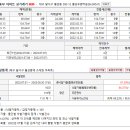 월성우방 이미지