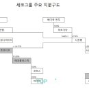 서진자동차