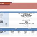 미사강변 서로 이미지